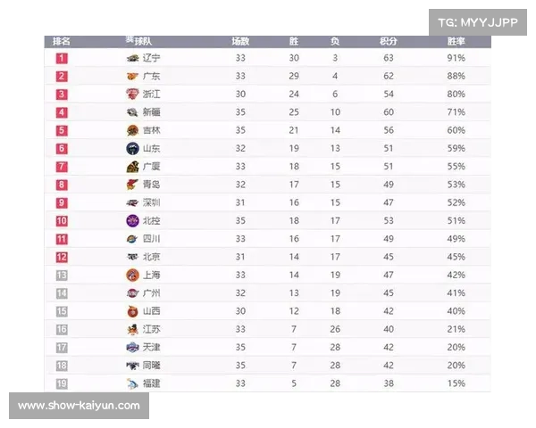 阿尔及利亚甲塞提夫客场战绩持续提升 力争联赛前六席位 阿尔及利亚甲塞提夫客场战绩持续提升 力争联赛前六席位