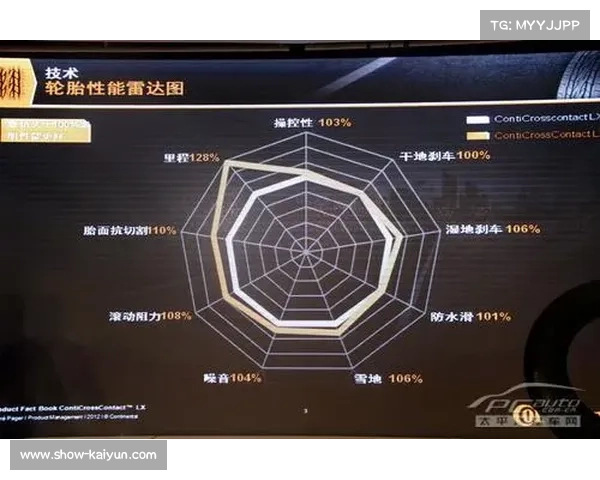 加拿大维伦纽夫赛道6月15日竞速湿地胎策略决定比赛胜负走势